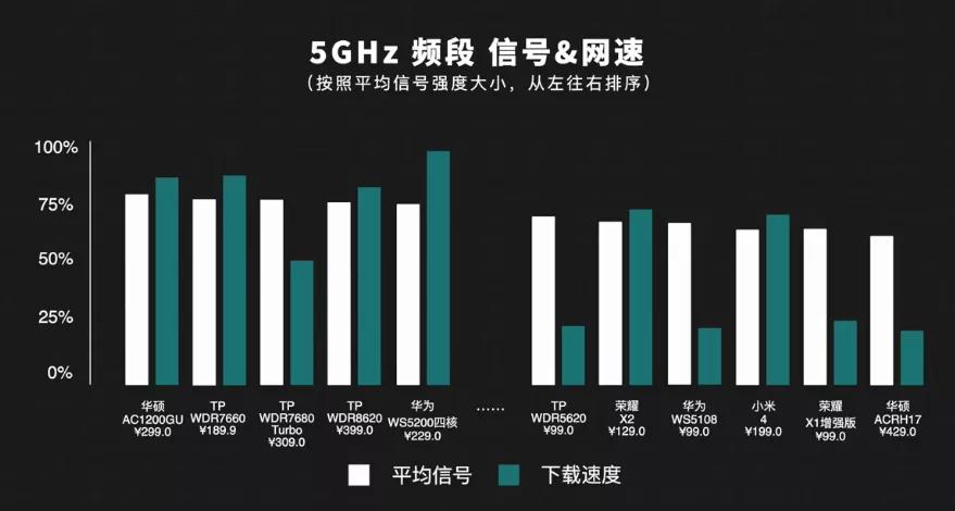 500元左右的路由器对比评测,500元以下路由器哪家强