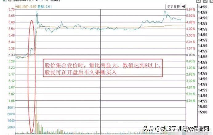 五步量比选股法,最准的量比选股方法