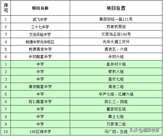 青羊新城教育资源如何,青羊新城教育好吗