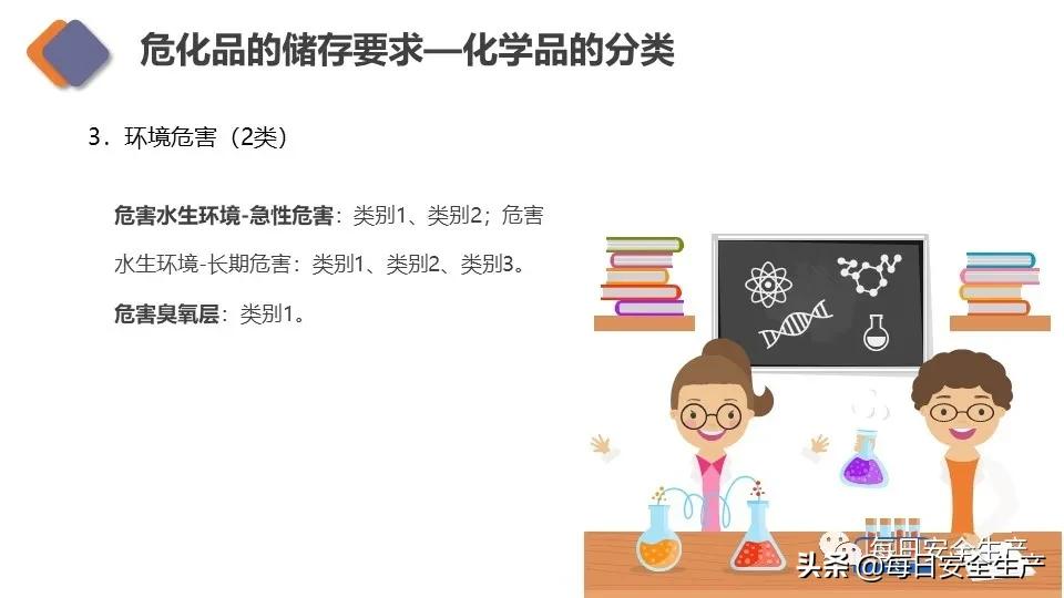 生物安全实验室建设规范,新国标安全标志