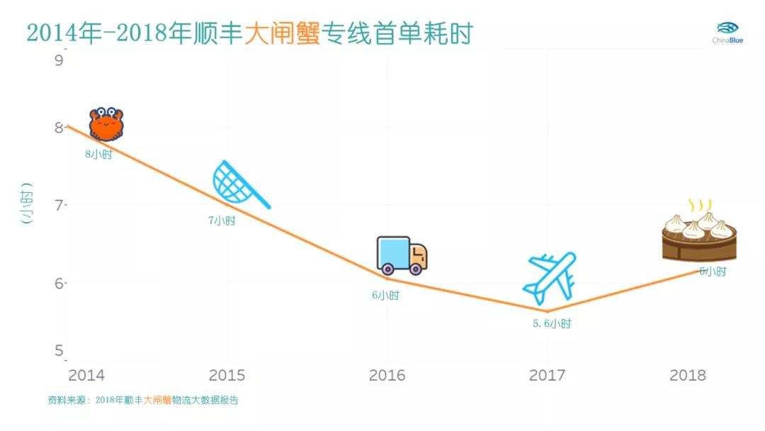 为什么路边大闸蟹10元一只特别大,同样大小大闸蟹为什么价格不同