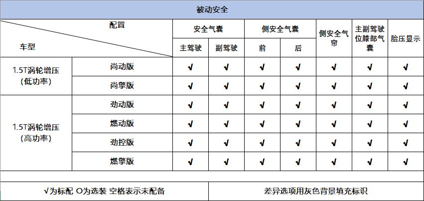 11代本田思域低功率各种功能讲解,第11代本田思域性能如何