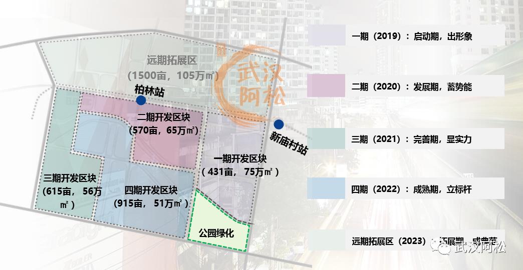 神盘复刻？再建一座中粮祥云！配套不足自己建！