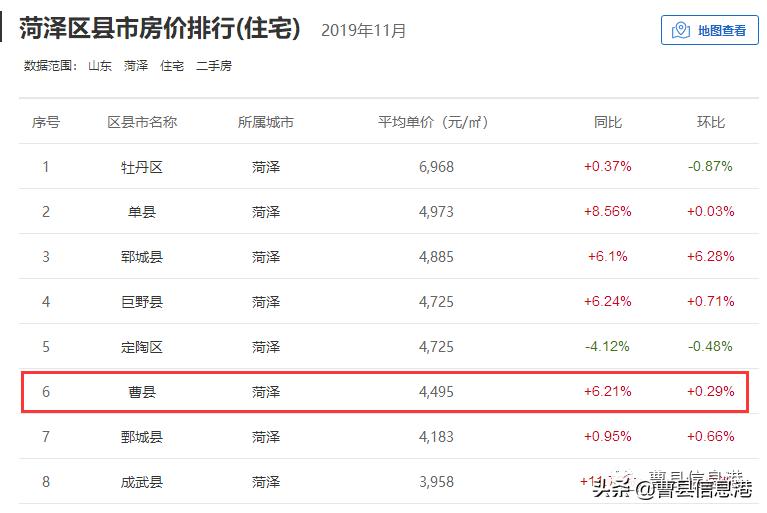 现在曹县房价是升是降,曹县磐石花园房价最新消息