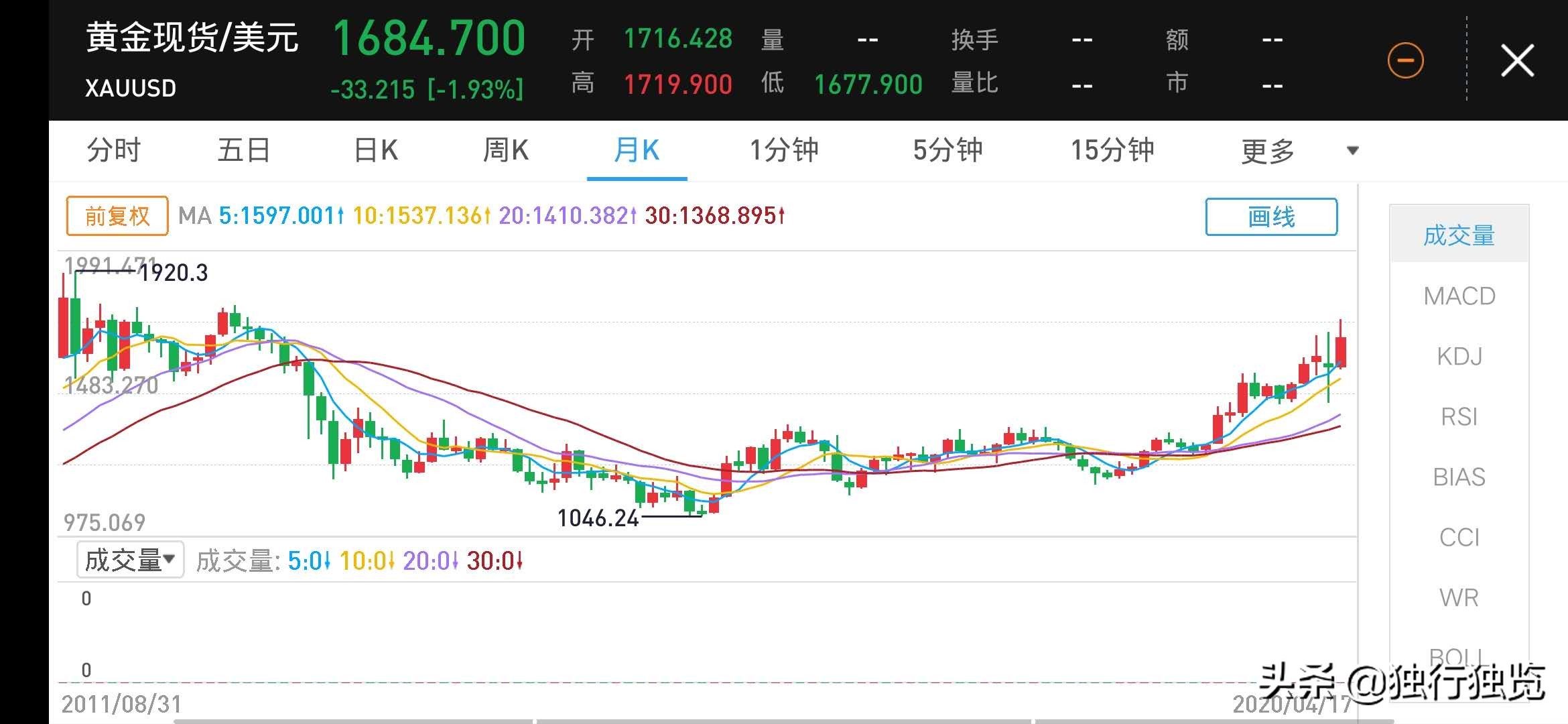 未来投资黄金钯金白银,黄金等贵金属投资者注意事项