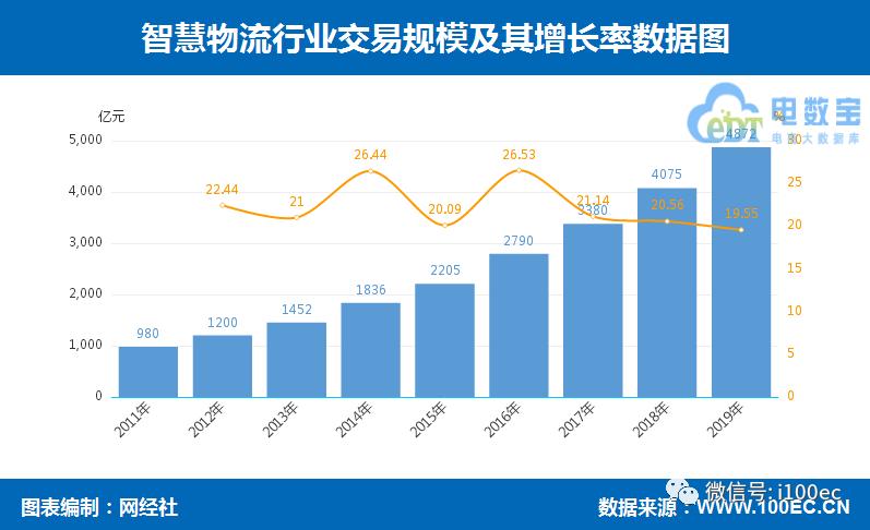 中国物流行业数据统计,中国物流数据公布