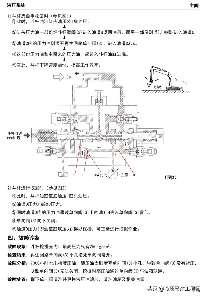 小松挖掘机液压原理图讲解,小松挖掘机液压维修教程