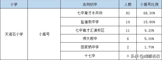 成都五朵金花是哪五个小学,成都五朵金花小学