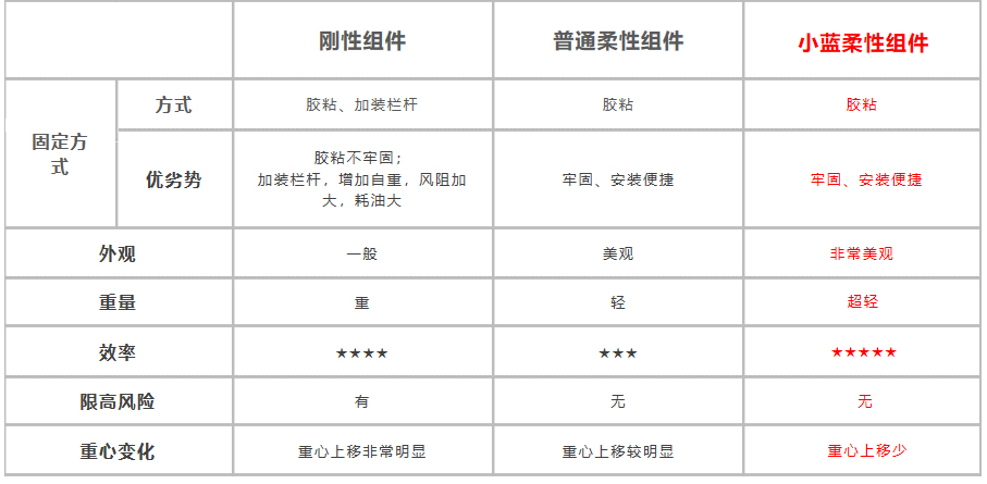 房车光伏发电太阳能板选择,房车改装都用哪个品牌的光伏板