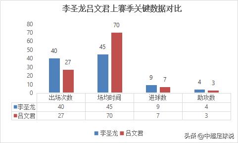 李圣龙上港八强,李圣龙评武磊视频