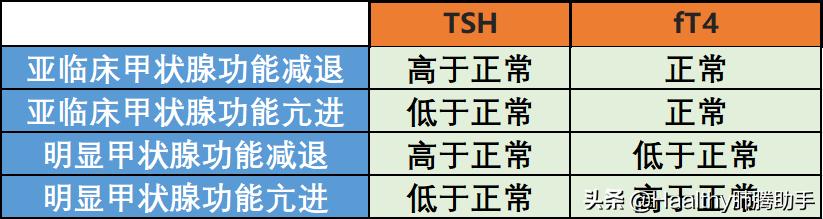 免疫治疗为什么要查甲状腺功能,免疫治疗有效后还会耐药吗