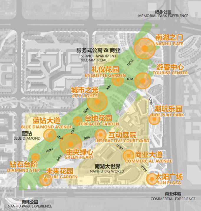 南湖新城片区,南湖新城板块