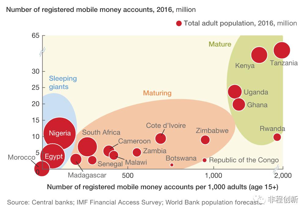 非洲小额信贷市场的巨大潜力与挑战