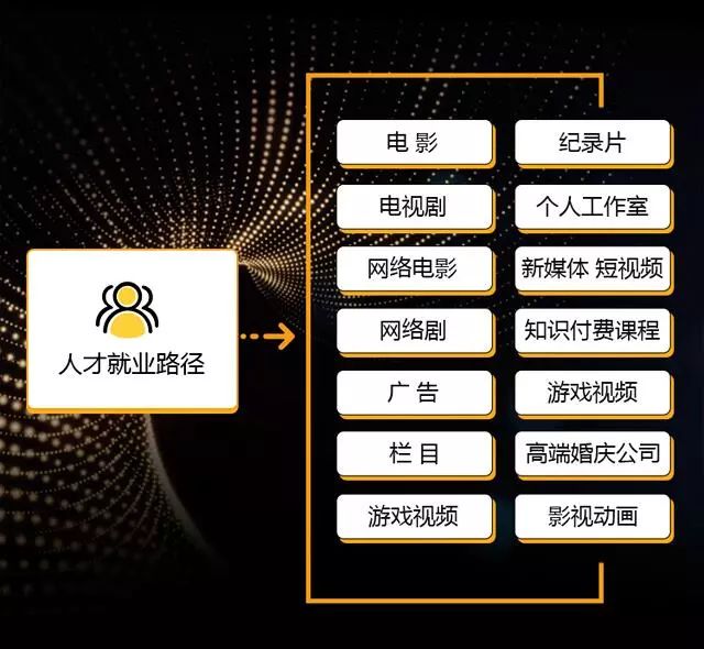 未来影视后期行业发展前景,影视后期的专业就业方向