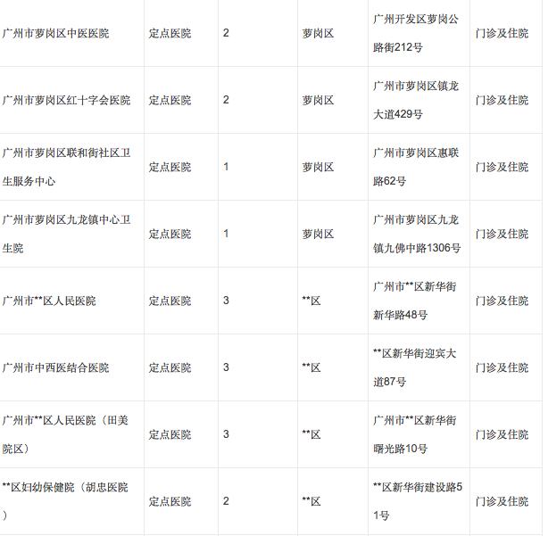 广州怀孕什么时候办理生育登记,广州生育定点后能转医院吗