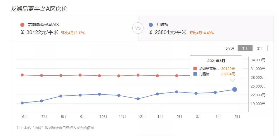 选择住在龙湖就是最正确的,住龙湖房子的体验