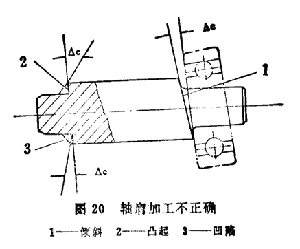 在安装轴承的时候超过轴承的规定尺寸好不好如何进行检查