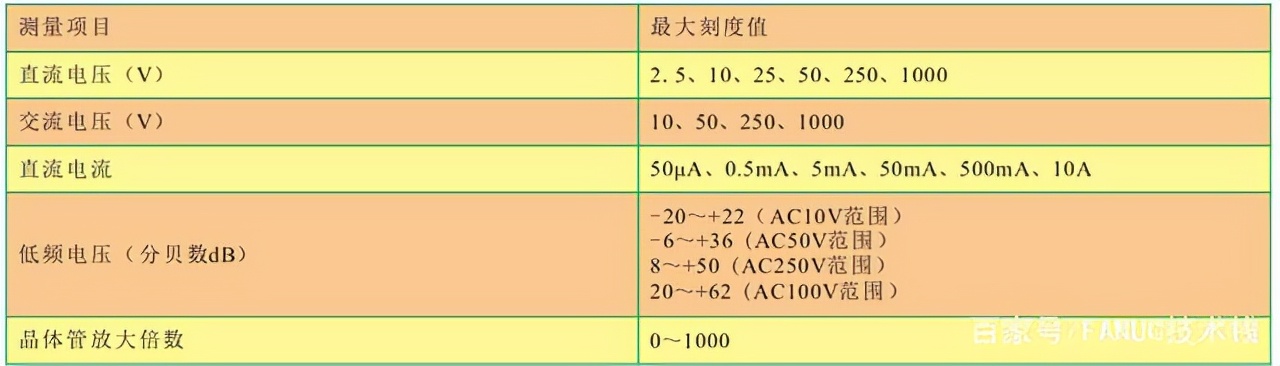 鍗￠挸寮忎竾鐢ㄨ〃浣跨敤,浣跨敤涓囩敤琛ㄧ殑鍙ｈ瘈