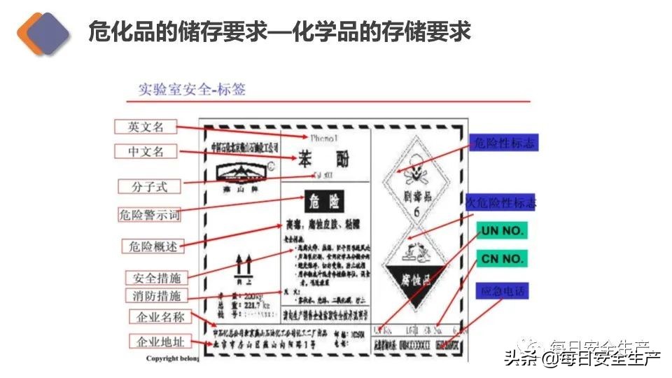 生物安全实验室建设规范,新国标安全标志