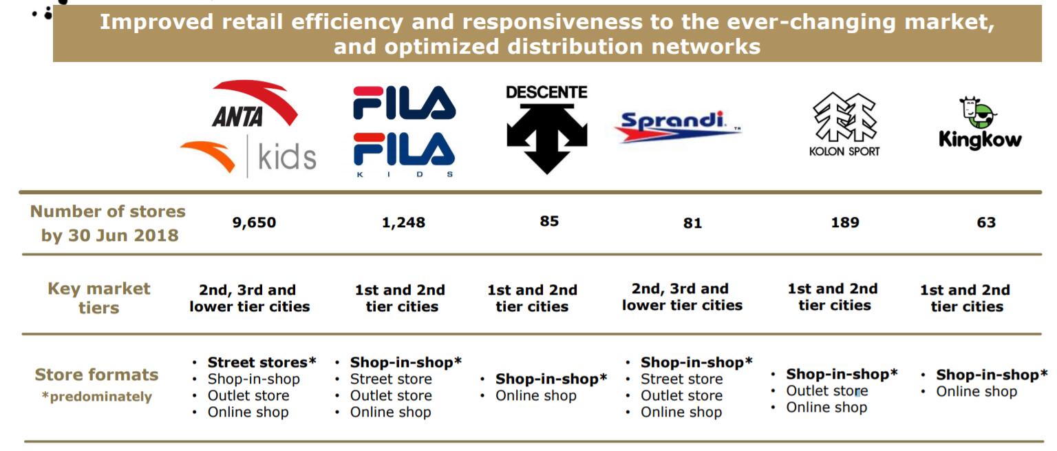 安踏崛起之路,安踏未来发展