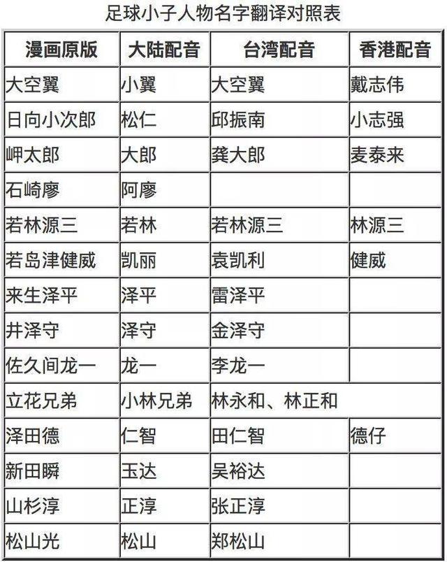 足球小将为什么打不过西班牙竞技,足球小将如何做到影响世界足坛