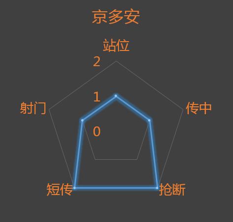 欧冠最新赛况曼城阵容分析,欧冠曼城逆转多特蒙德