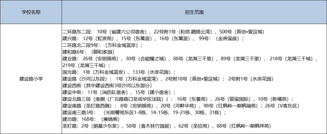 成华区排名前五的小学,成都市成华区有哪些好的小学
