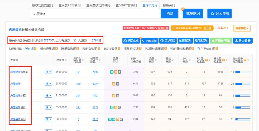 如何发掘和优化长尾关键词,长尾关键词的优化和方法