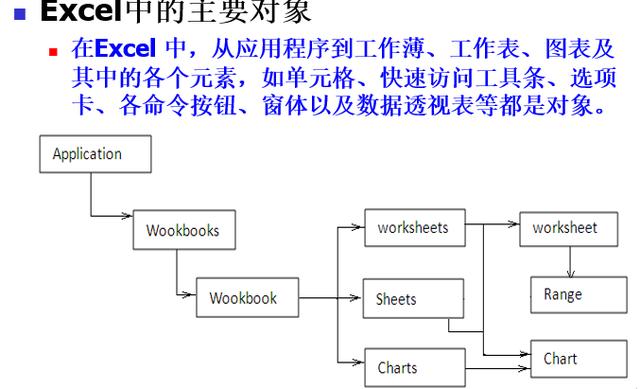 excelvba类型详解,excelvba操作数据