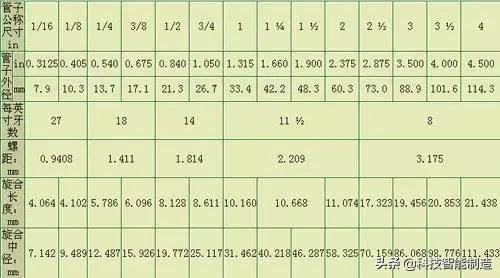 pt螺纹和npt的区别,npt螺纹与pt有什么区别