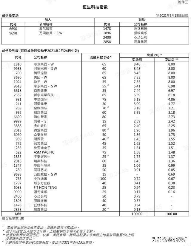 恒生科技etf最新分析最新,恒生科技指数159742etf