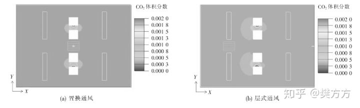 通风模式对办公室内空气品质与舒适性的影响