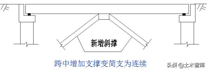 桥梁加固方法口诀,桥梁加固技术方案增加横向整体性