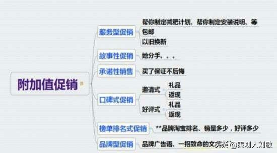 叶茂中：实体店最全最完整的15套促销方案！无价之宝（建议收藏）