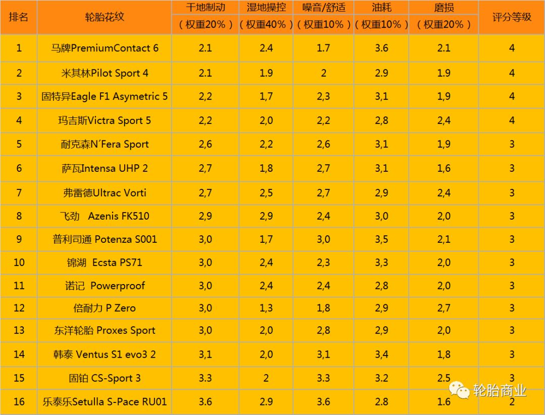 玛吉斯轮胎501和708哪个好,玛吉斯轮胎主流产品