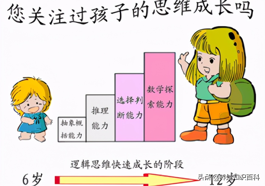 孩子学不好数学是脑子笨吗,孩子学数学不好家长怎么办
