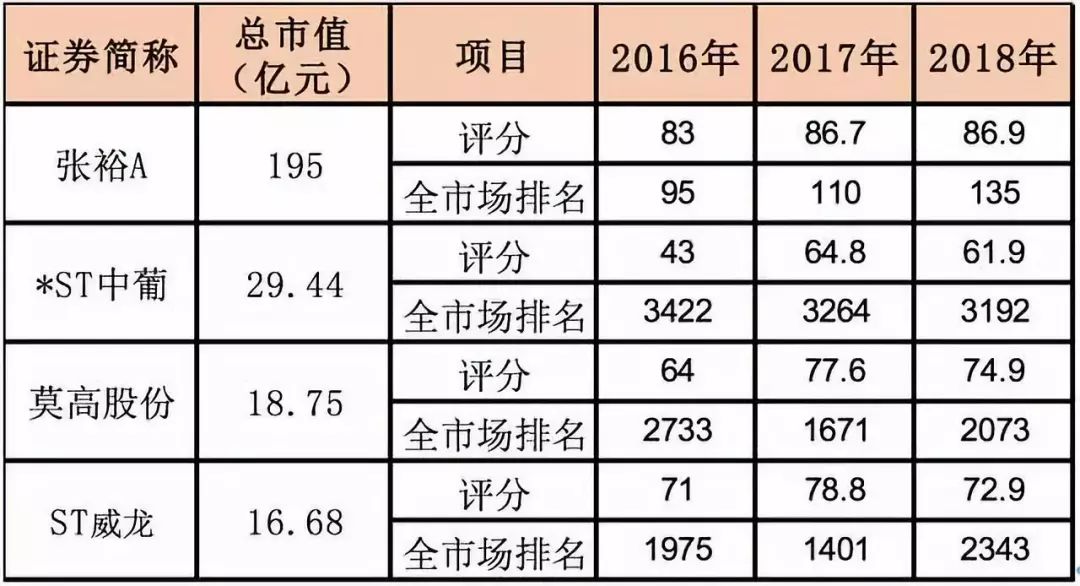 “风雨两甲子”张裕A：百二秦关终归楚，三千越甲可吞吴