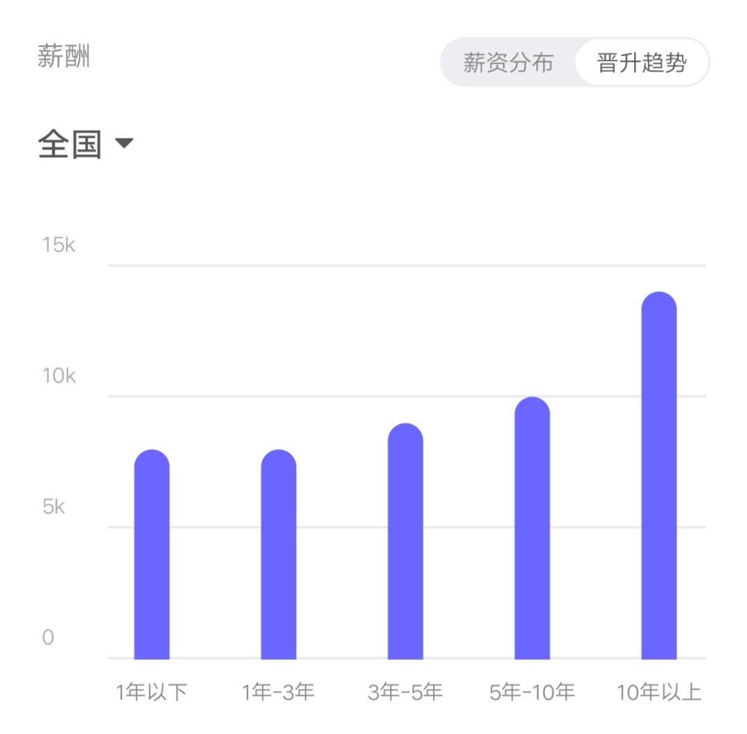 硬件工程师与plc工程师哪个前途好,plc工程师有前途吗