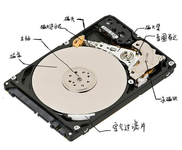 为何现在电脑机械硬盘速度慢,电脑机械硬盘固态硬盘运行速度