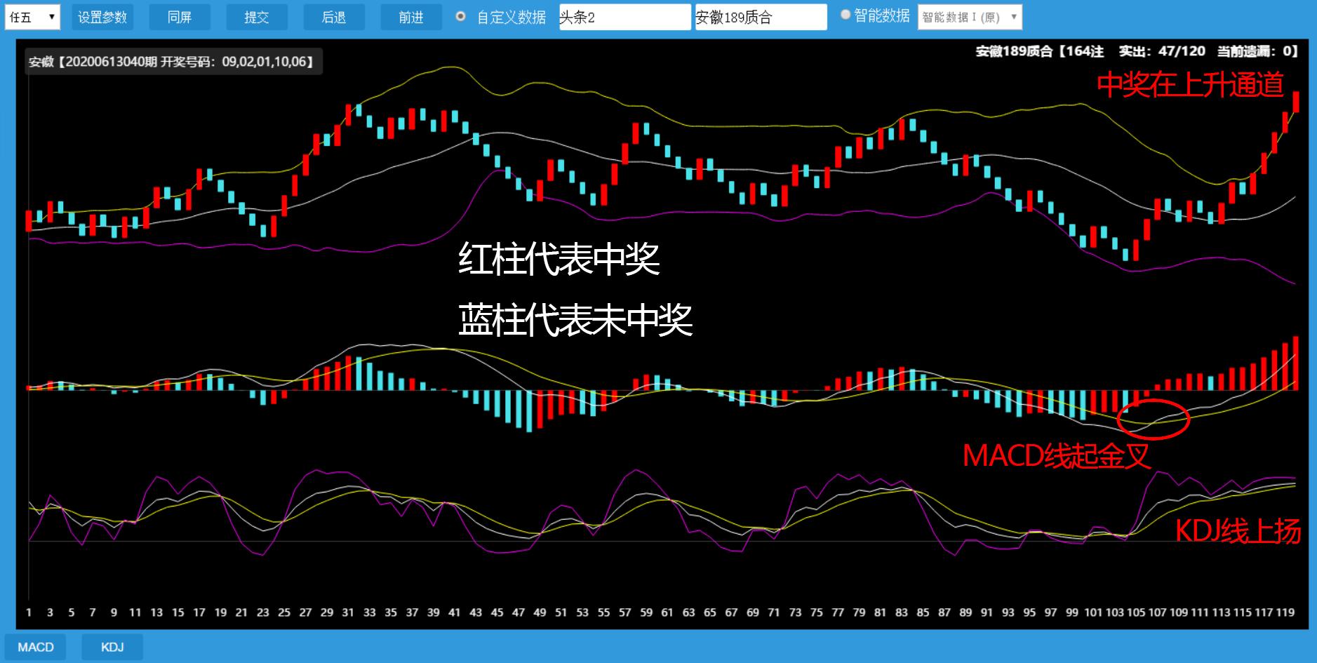 彩票安徽11选5K线图预测中奖号（2020061401期至08期）