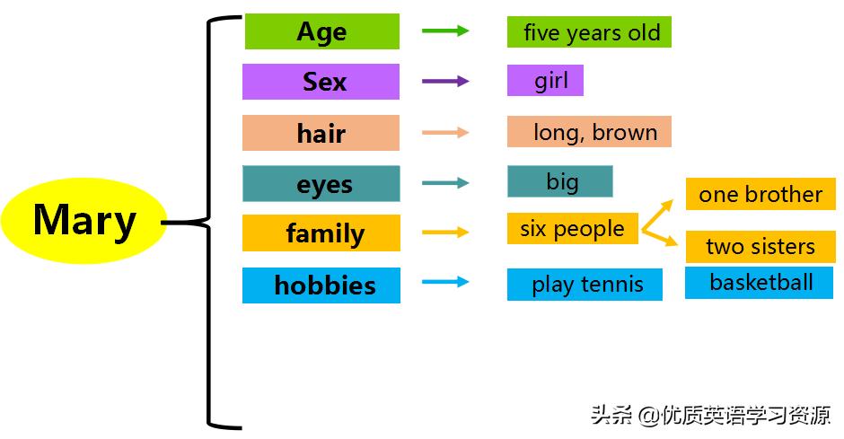 英语原版阅读教学视频,英语原版阅读翻译视频