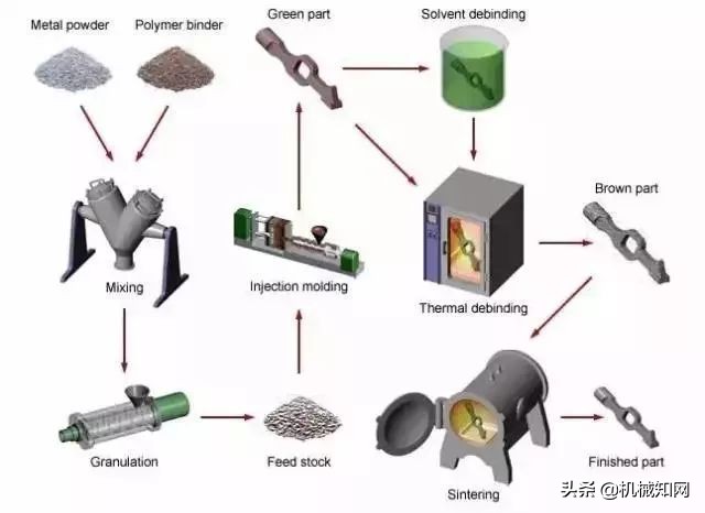 金属成型有哪些工艺方法,金属材料的成形方法