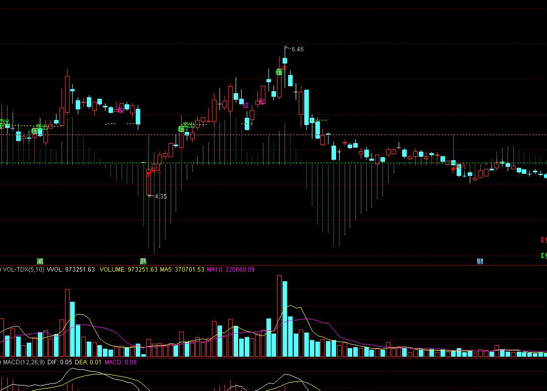 公式如何导入通达信,tne指标公式怎么导入通达信