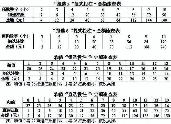 玩转福彩3d怎样才能成为高手,玩转福彩3d