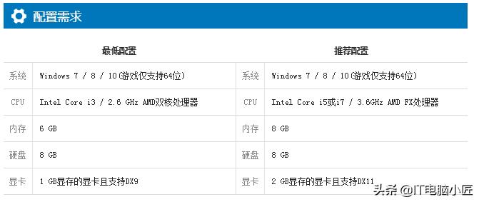 逃离塔科夫最高画质需要什么配置,笔记本玩逃离塔科夫配置要求