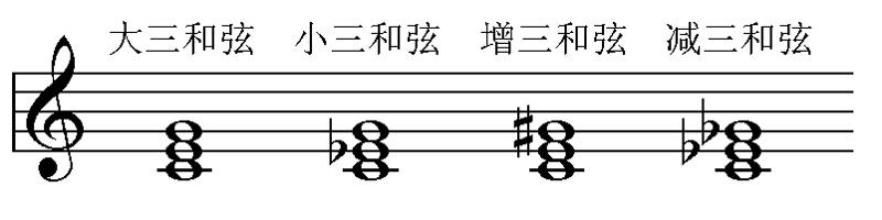 三和弦的乐理解密,什么是三和弦乐理