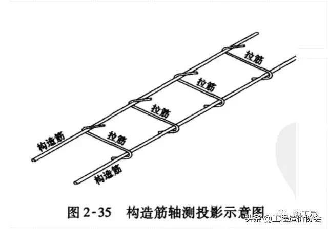 梁钢筋识图入门300例,建筑梁平法施工图识图