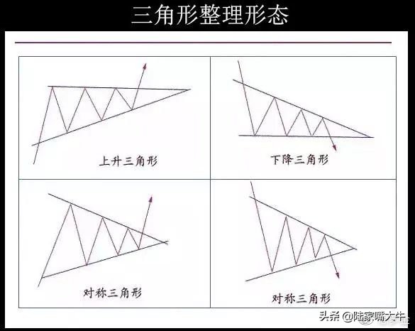 整理形态与调整形态,整理形态和反转形态