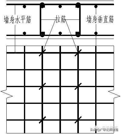 剪力墙平法图集常遇问题图文解答,每日一识剪力墙的60个平法问答