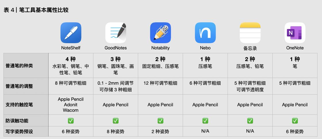 ipad和安卓平板手写笔记,ipad2017手写笔记